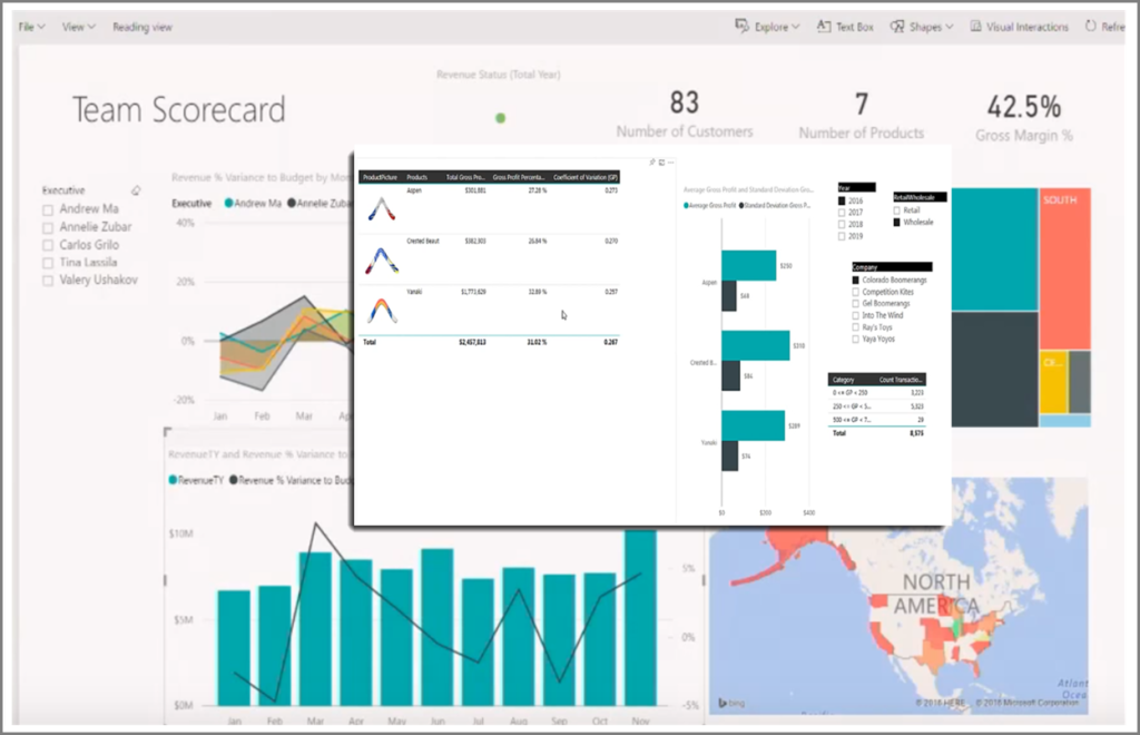 Example of a Retail Power BI Dashboard